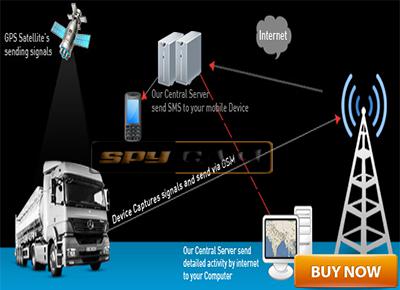 Spy GPS Vehicle Tracker In Delhi India