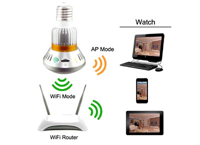 Spy Wi-Fi LED Bulb Camera