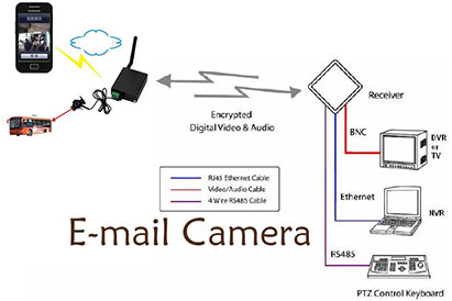 World's Smallest Camera