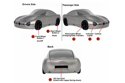 Spy Hidden Car Camera