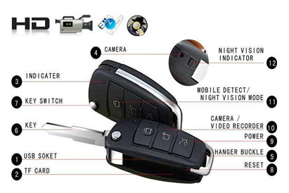 World's Smallest Camera