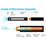 Electronic Cigarettes
